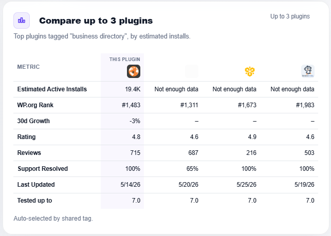 compare plugins