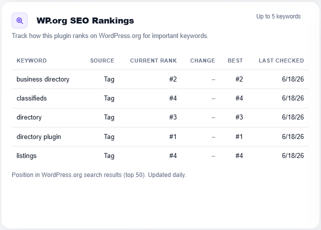 wp.org seo rankings